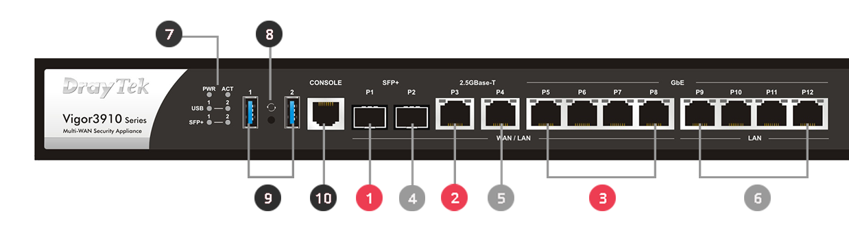Cân bằng tải Draytek Vigor 3910