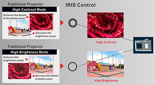 Máy chiếu Boxlight KTU600 tích hợp công nghệ IRIS Máy chiếu Boxlight KTU600