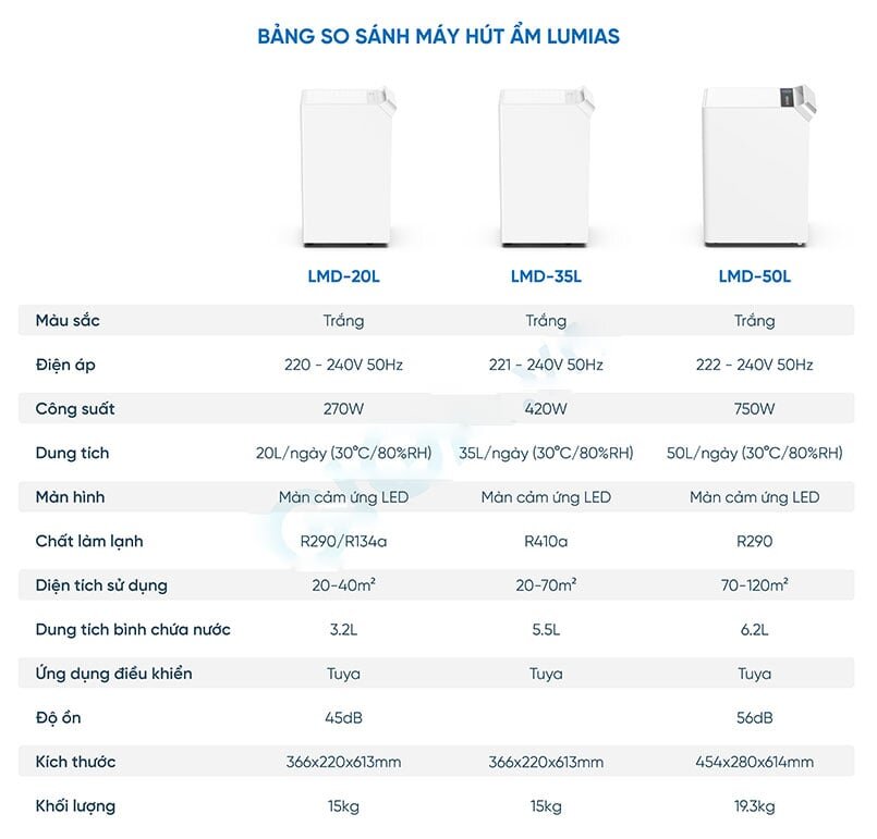Máy hút ẩm dân dụng  