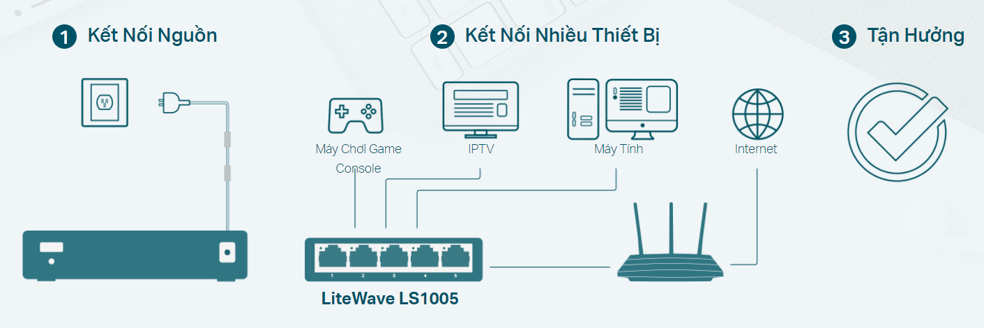 Switch TP-Link LS1005 5 Port 2