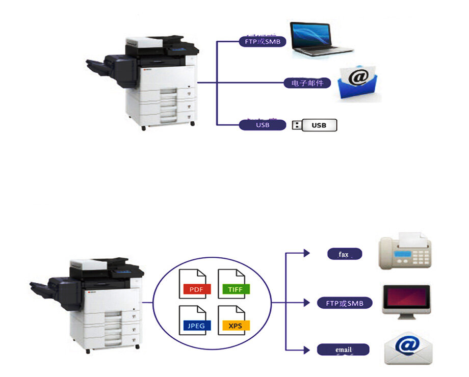 Kyocera ECOSYS M4125IDN + PF470
