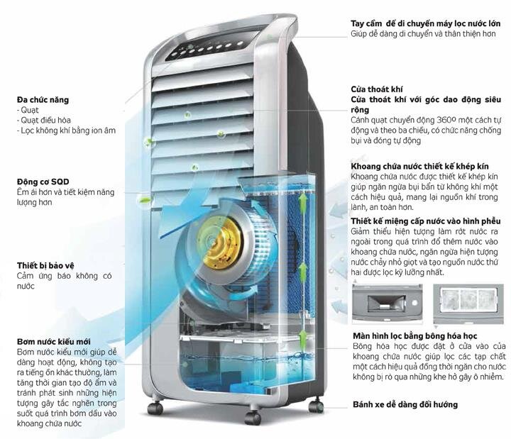 Quạt điều hòa Kangaroo KG50F16E