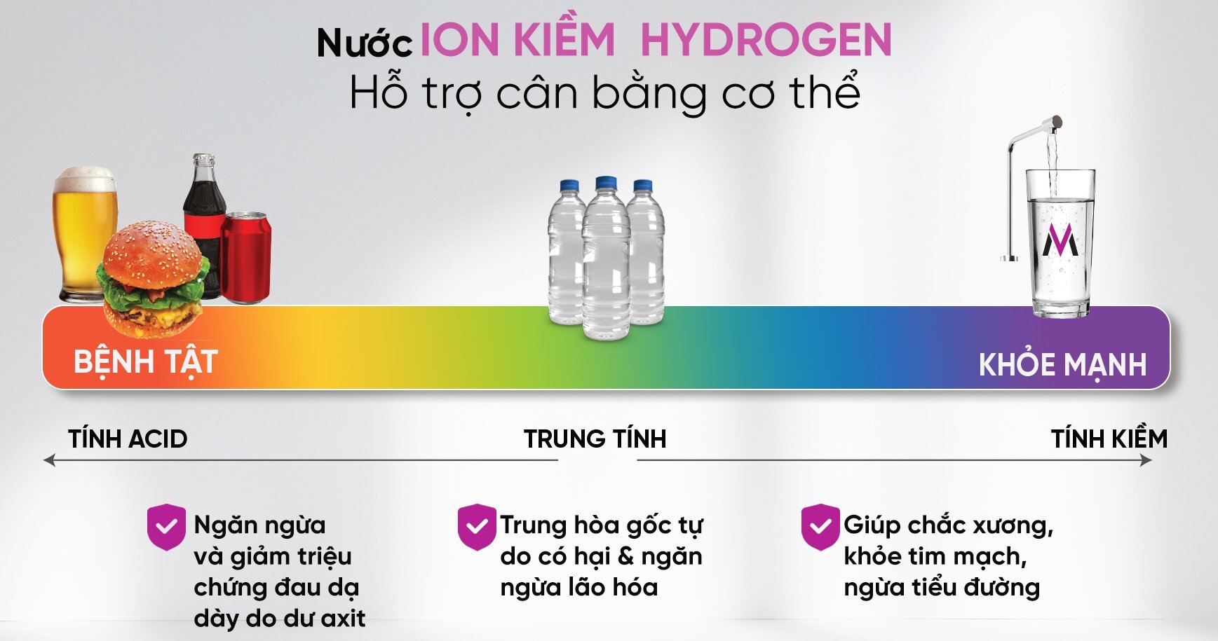 Máy lọc nước ion kiềm Mutosi  