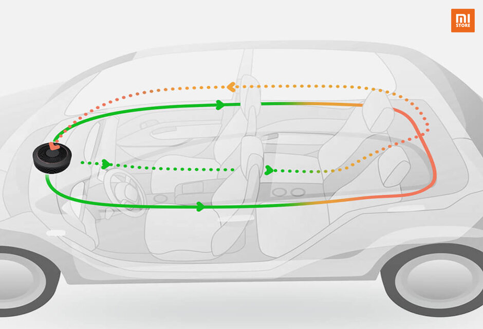 Máy lọc không khí ô tô 70mai pro