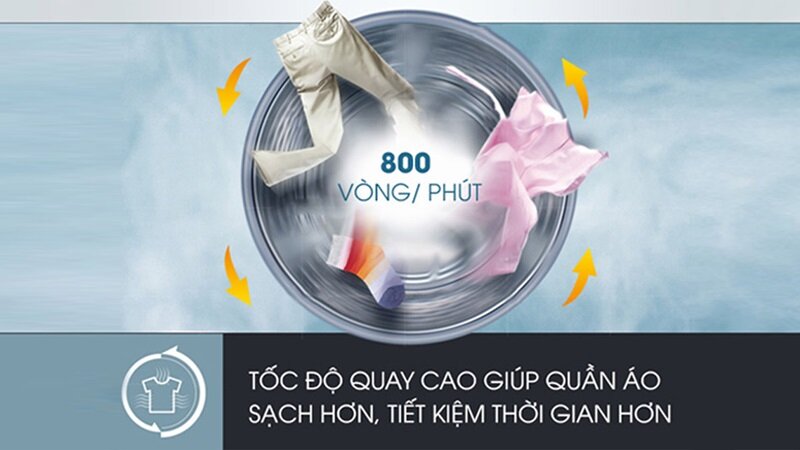 Máy Giặt Midea 9.5 Kg MAS9501 tốc độ quay vắt 