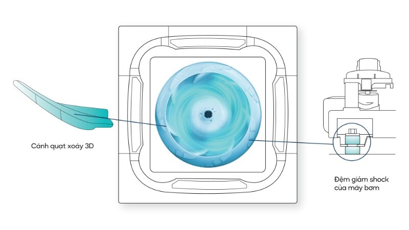 Điều hòa âm trần Casper 48000 BTU 1 chiều CC-48FS35 gas R-32
