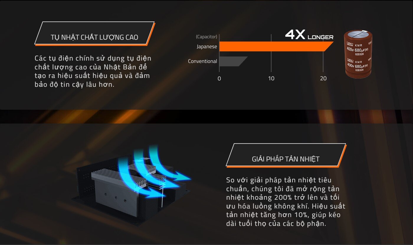 Nguồn Gigabyte UD750GM 750W (80 Plus Gold/Full Modular/Màu Đen) 