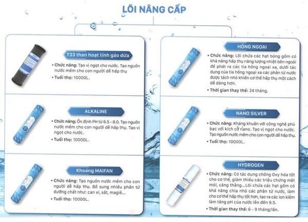 Máy lọc nước RO nóng lạnh cao cấp DKW-00008C