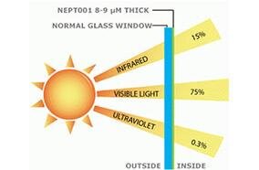 Đèn sưởi nhà tắm Tiross TS9292, 3 bóng Đèn sưởi nhà tắm Tiross TS9292, 3 bóng
