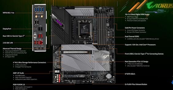 Mainboard Gigabyte Z690 Aorus Pro (Ảnh 2)