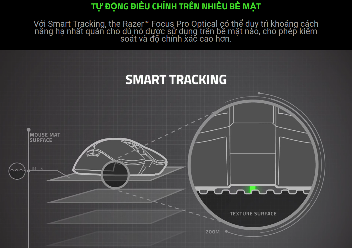 Chuột game không dây Razer Viper V2 Pro Ultra Lightweight (RZ01-04390100-R3A1) 7