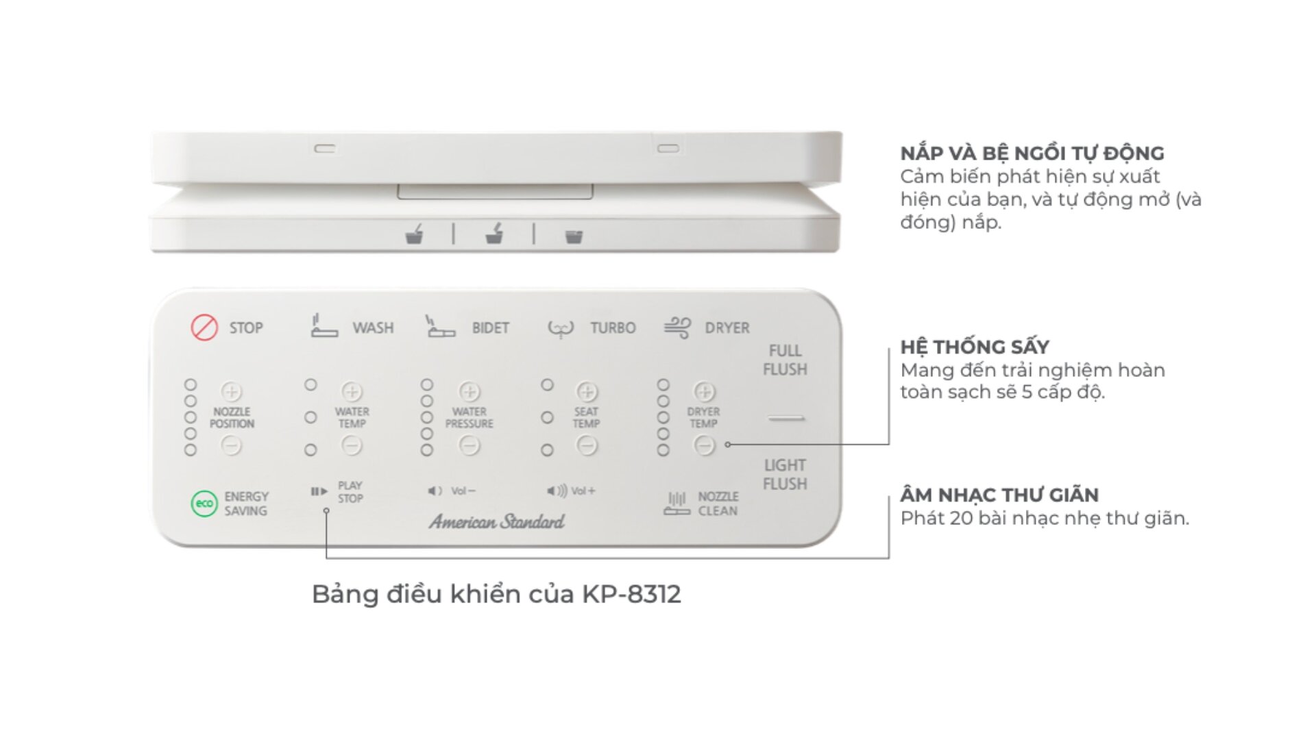 Bảng điều khiển bồn cầu điện tử American Standard PLAT KP-8312