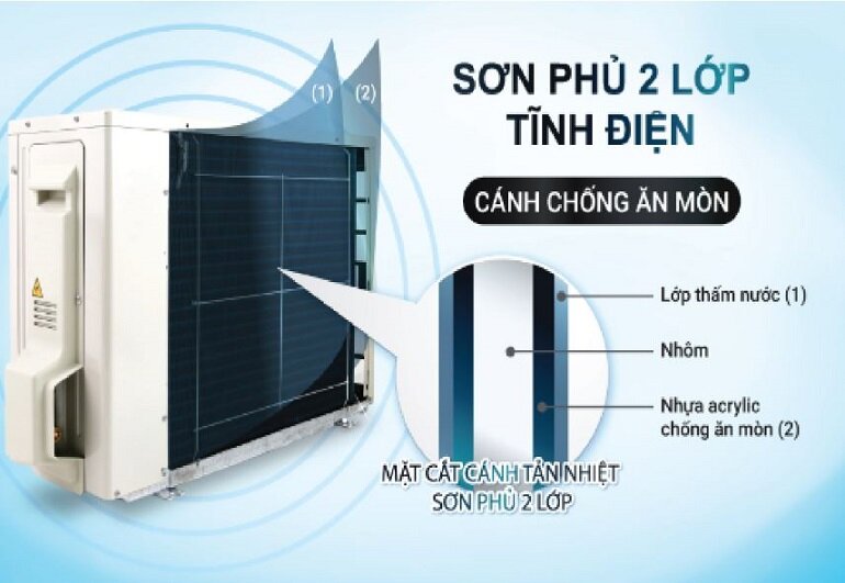 Điều hòa Daikin FTKB50WMVMV