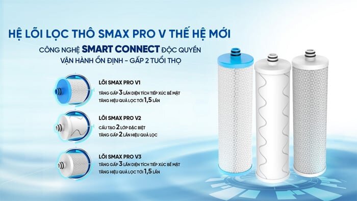 Hệ thống lõi lọc thô Smax Pro V thế hệ mới của máy lọc nước  Karofi KHY-TN99