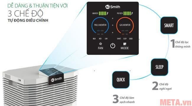 Máy lọc không khí Aosmith KJ420F-B01 Máy lọc không khí Aosmith KJ420F-B01