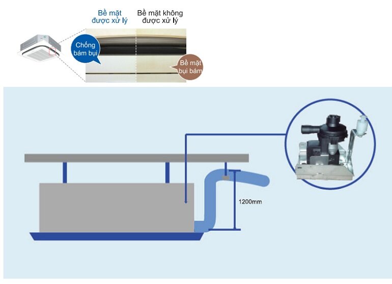 Daikin 18000 BTU FCRN50FXV1V gas R-410A - Điều khiển dây