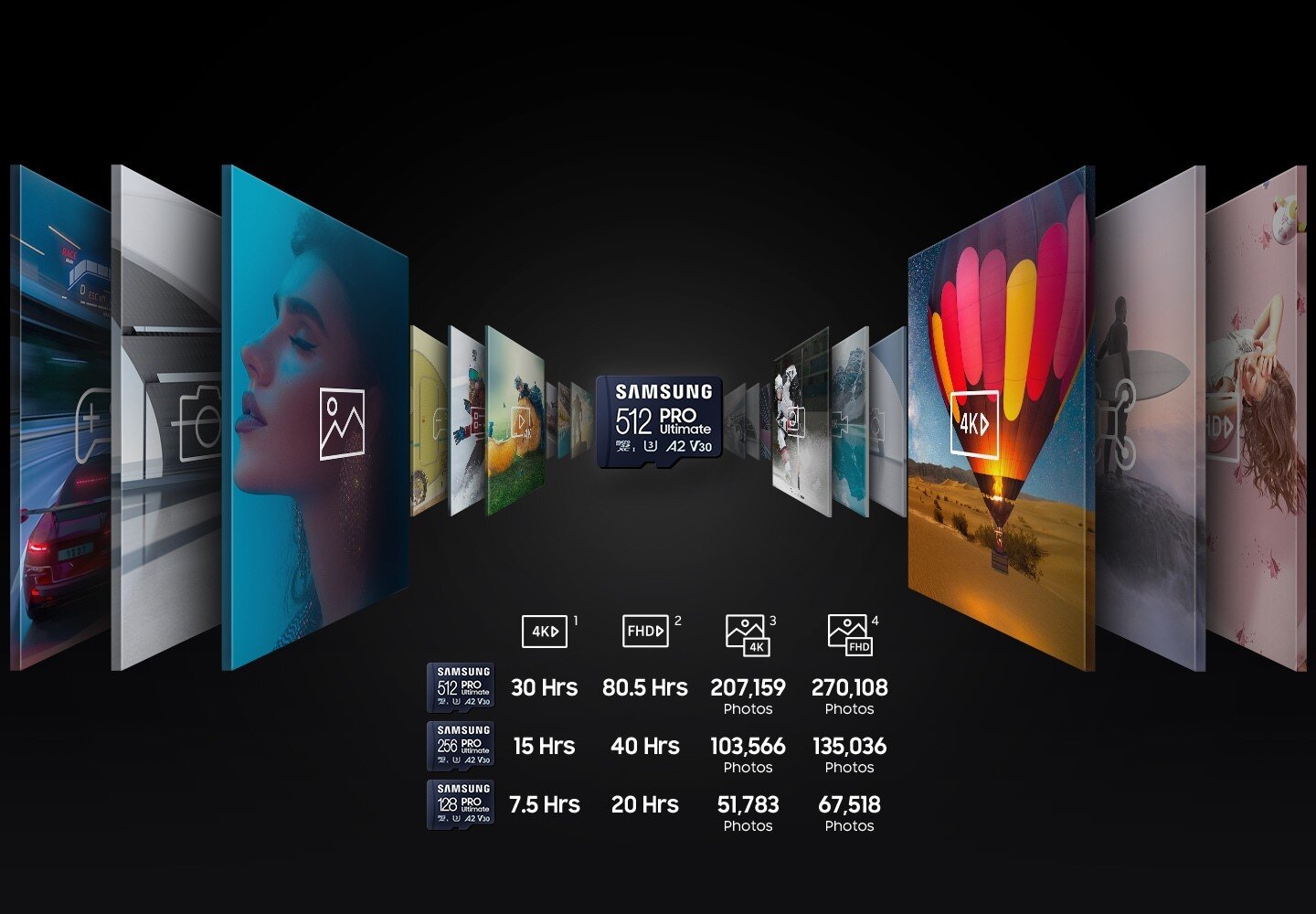 Thẻ nhớ MicroSD Samsung PRO Ultimate - 512GB Class3, U3, V30, A2 ảnh 3