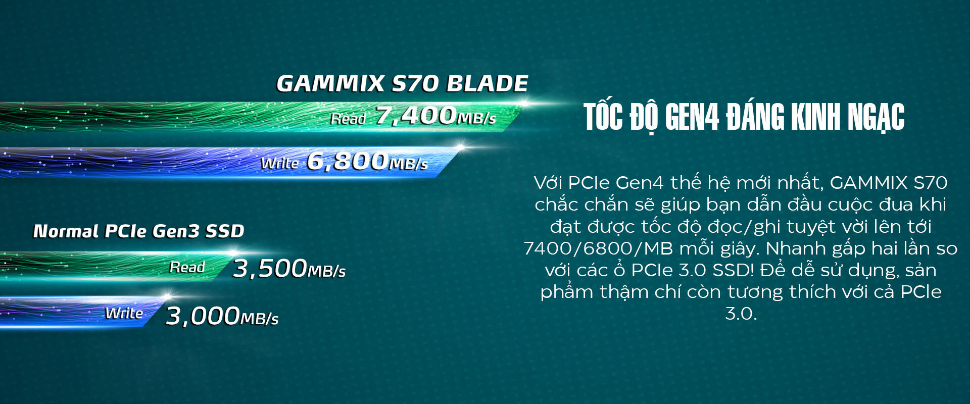 Ổ cứng SSD Adata XPG GAMMIX S70 BLADE M.2 2280 PCIe NVMe Gen 4x4 (Đọc 7400MB/s - Ghi 6300MB/s)-(AGAMMIX S70B-512G-CS) 