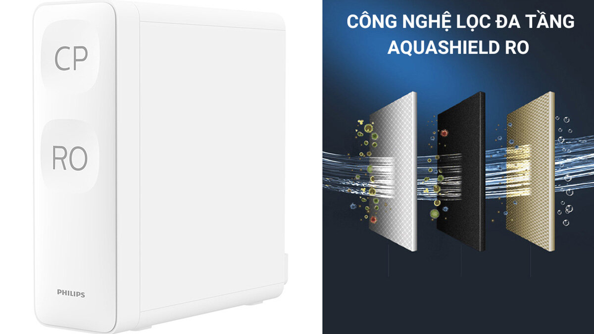 Philips AUT3015/74 trang bị công nghệ lọc đa tầng AquaShield RO
