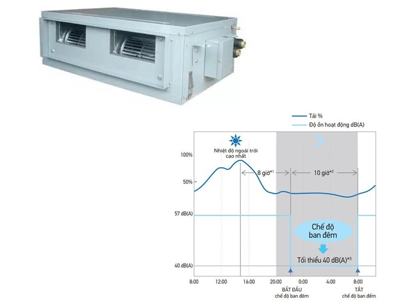 Điều Hòa Âm Trần Daikin 60000 BTU 1 Chiều FDR06NY1/RUR06NY1