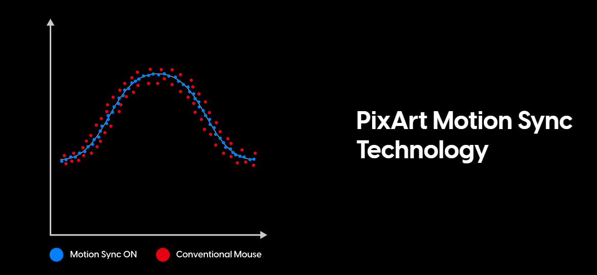 Chuột có dây Pulsar Xlite Wired Medium White 7