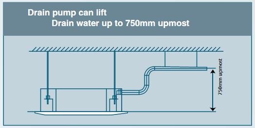 Điều hòa âm trần 2 chiều Midea MCD-28HR - 28.000BTU