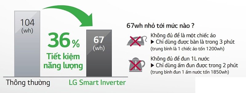 Máy giặt LG Inverter 8.5 kg T2385VS2M Máy giặt LG Inverter 8.5 kg T2385VS2M