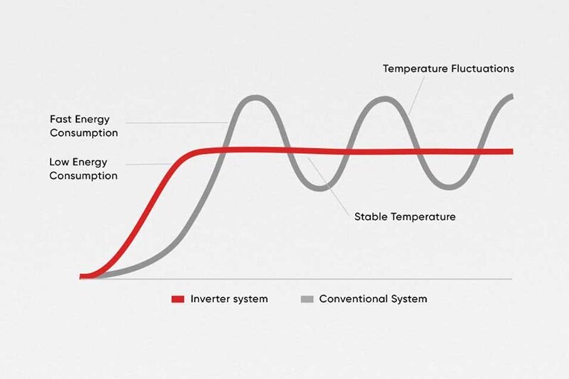 Dàn nóng điều hòa LG multi 24000 BTU 1 chiều inverter  A3UQ24GFD0