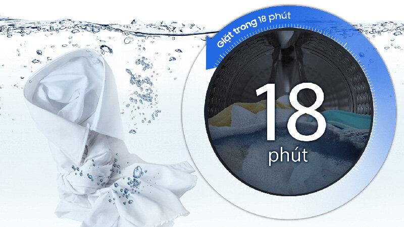 Thời gian giặt nhanh chỉ 18 phút Thời gian giặt nhanh chỉ 18 phút