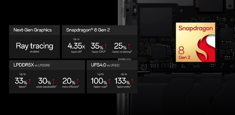 Điện thoại OnePlus 11 12GB/256GB  vi xử lý