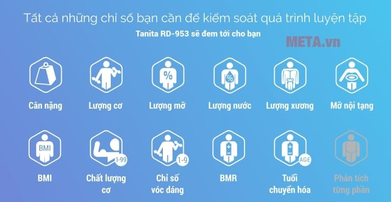 Cân đo sức khỏe