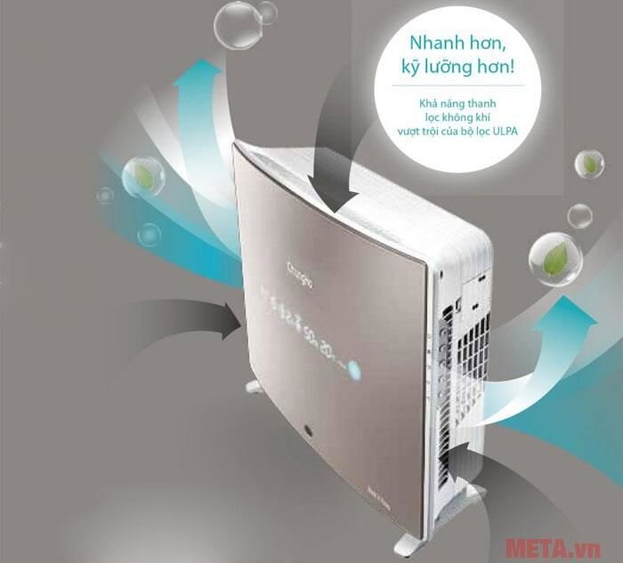 Máy lọc không khí Chungho ALPA - CHA - 500UA Máy lọc không khí Chungho ALPA - CHA - 500UA