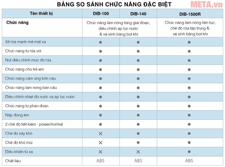 Nắp thiết bị vệ sinh điện tử thông minh Daewon Bidet DIB-140 Nắp thiết bị vệ sinh điện tử thông minh Daewon Bidet DIB-140