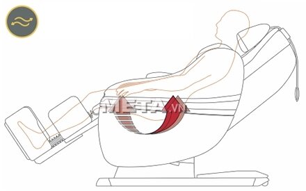 Ghế massage toàn thân Inada Dreamwave HCP-11001D