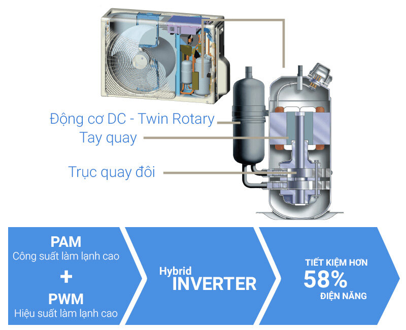 Điều hòa 2 chiều Toshiba Inverter 1 HP RAS-H10G2KVP-V
