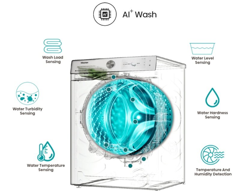 Máy giặt Hisense Inverter 10.5 kg WF105M3