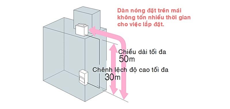 Điều hòa tủ đứng Daikin Inverter 80000 BTU 1 chiều FVGR08NV1 gas R-410A