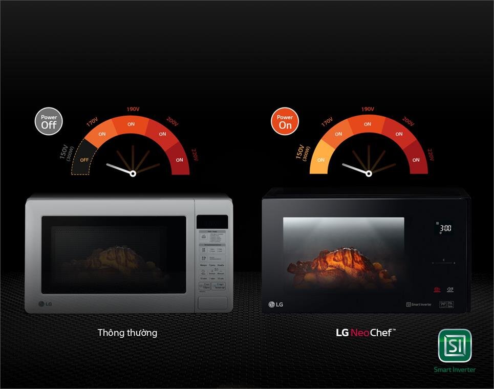 Lò vi sóng điện tử có nướng 25L inverter LG MH6565CIS