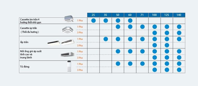 Daikin inverter nối ống gió 2 chiều 10.0/11.2Kw FBQ100EVE/RZQ100LV1 BRC1E63