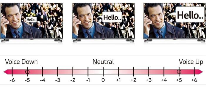 Smart Tivi LED LG 42LB582T 42 inch