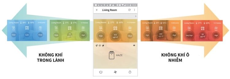 Máy làm sạch không khí Sharp KI-L80V-T được trang bị bảng điều khiển cảm ứng, có đèn báo màu sắc hiển thị chỉ số không khí