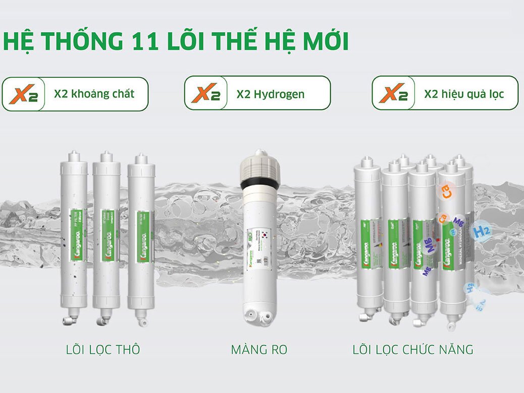 Máy lọc nước 