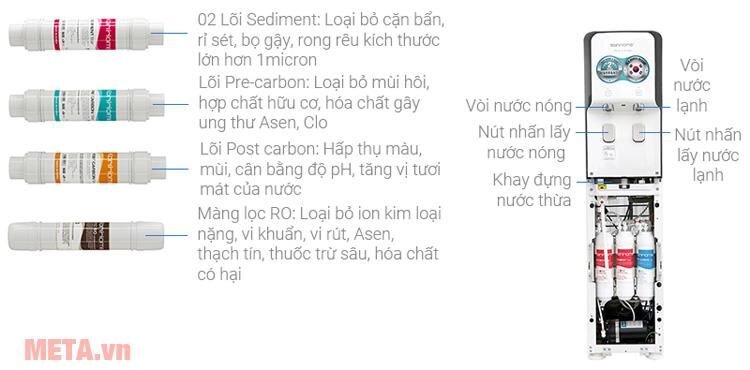 Máy lọc nước RO có tích hợp nóng lạnh Korihome WPK-838