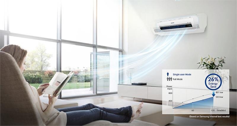 ĐIỀU HÒA 1 CHIỀU INVERTER SAMSUNG AR12MVFSCURNSV 12000BTU