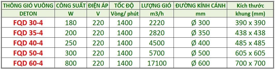 Thông số kỹ thuật của FQD 40-4 so với các dòng quạt khác kích thước Thông số kỹ thuật của quạt