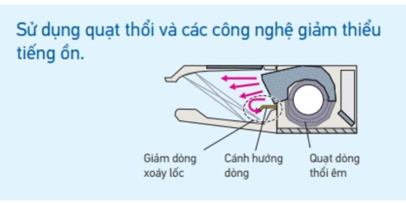 Điều Hòa Áp Trần Daikin 36000 BTU 1 Chiều FHNQ36MV1V/RNQ36MV1V Gas R-410A