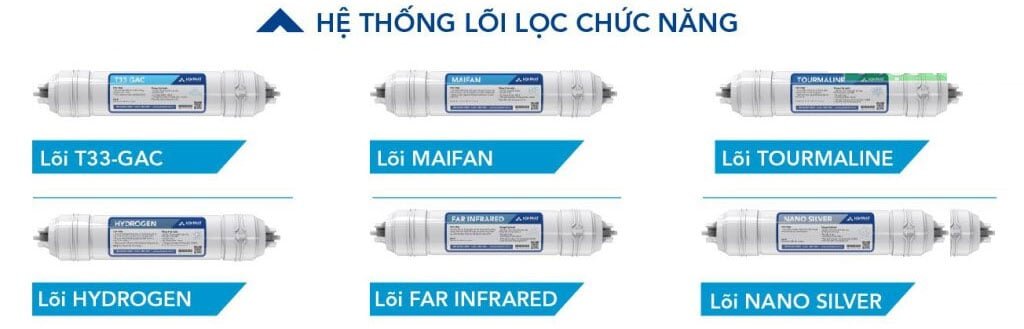 Máy lọc nước Ro Hòa Phát