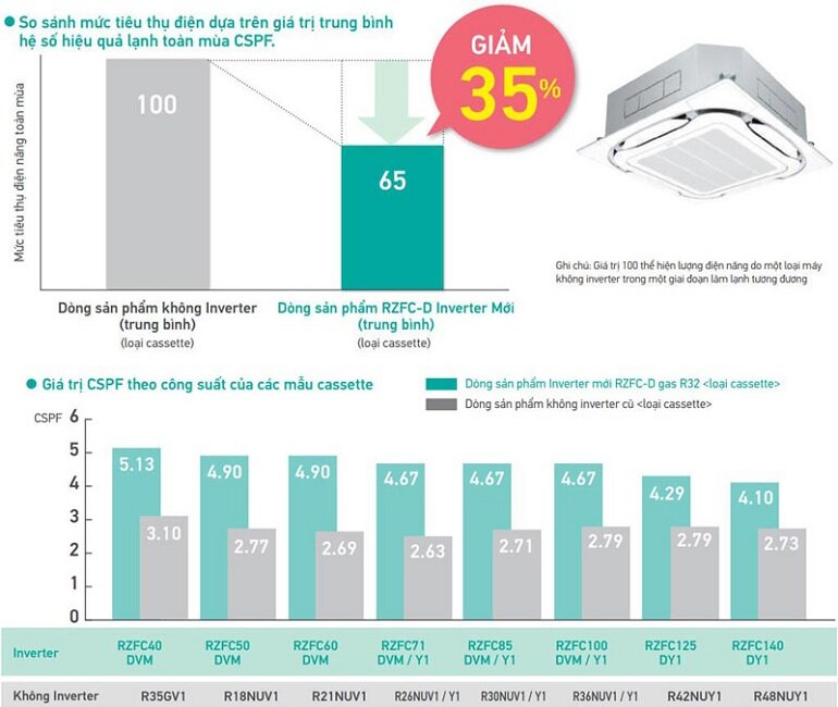 Điều hòa Daikin inverter 21000 BTU 1 chiều FCFC60DVM/RZFC60DVM