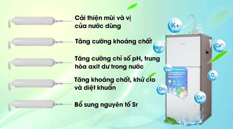 Cung cấp nguồn nước tốt cho sức khỏe 