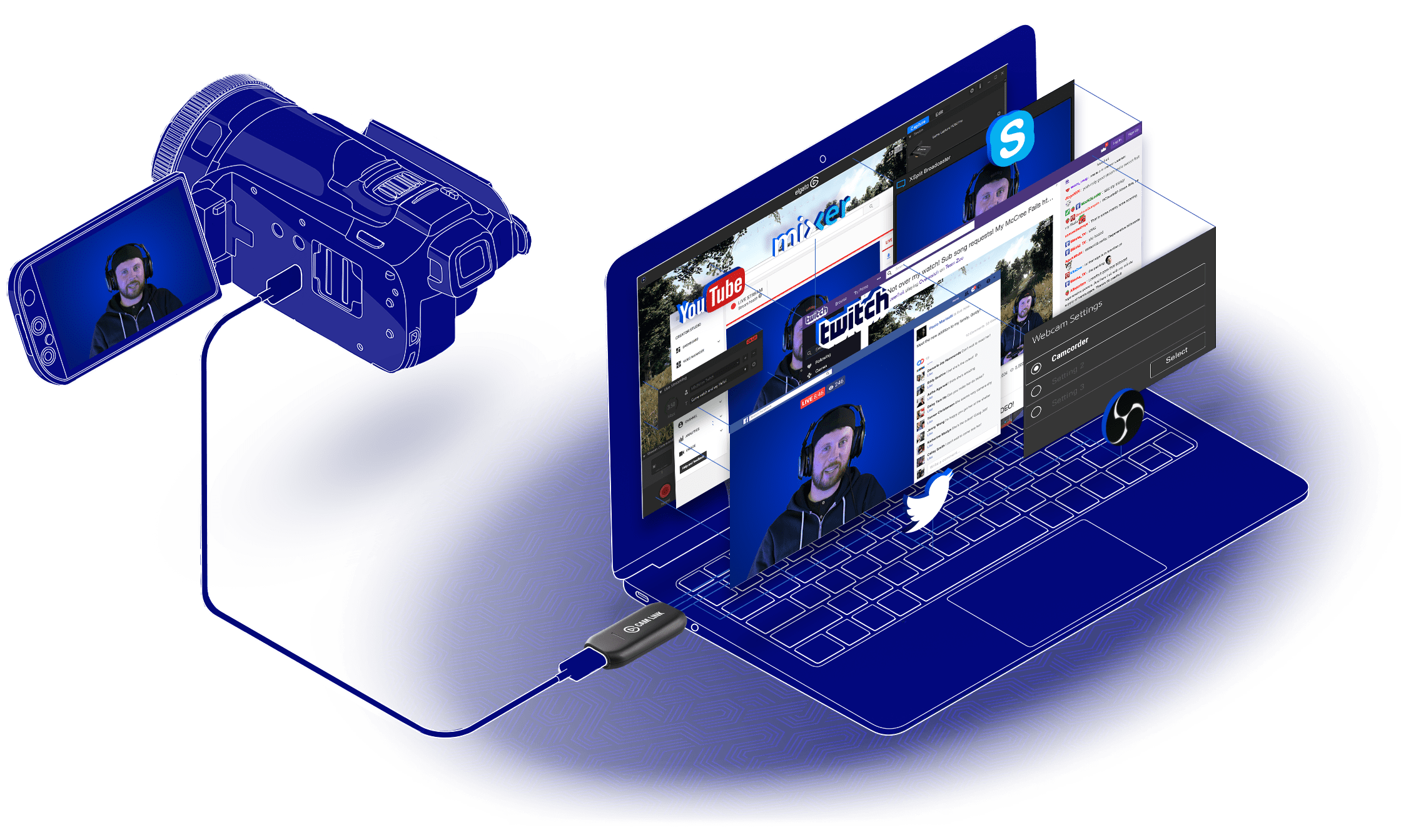 Thiết bị Capture Elgato CamLink 4K Thiết bị Capture Elgato CamLink 4K